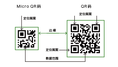 QR Code 靜態或動畫底圖