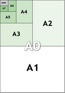 一次說分明,印刷常用的紙張尺寸(Paper Sizes)規格 | 易普印 e知識百科